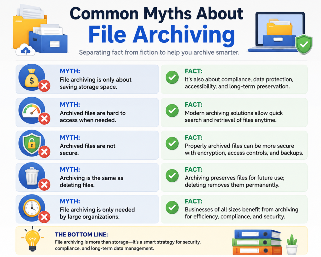 Common Myths About File Archiving